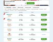 Hyperfinancie - portál pre vaše financie_3